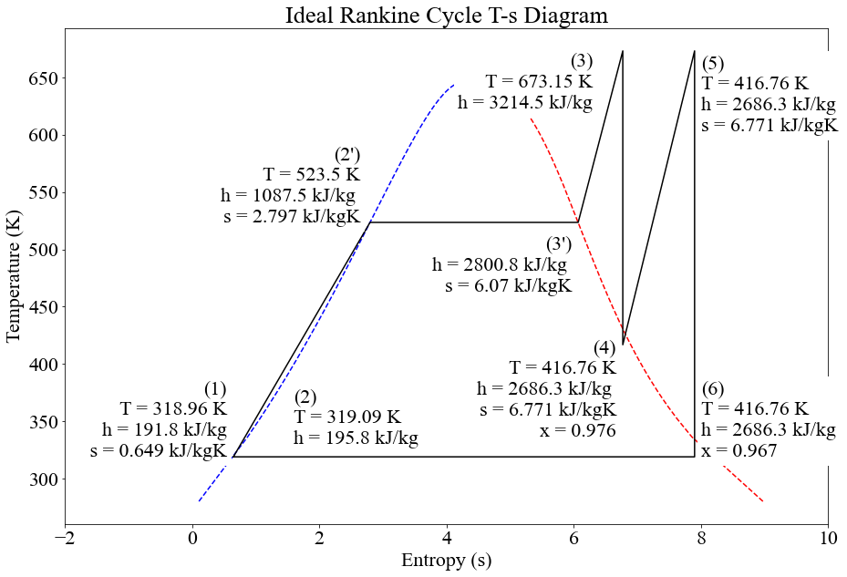 ../../_images/ideal-rankine-cycle-reheat-output.png